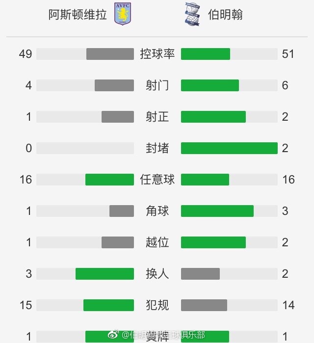 该片由金依萌执导，迪丽热巴、窦骁领衔主演，预计2019年暑期档上映